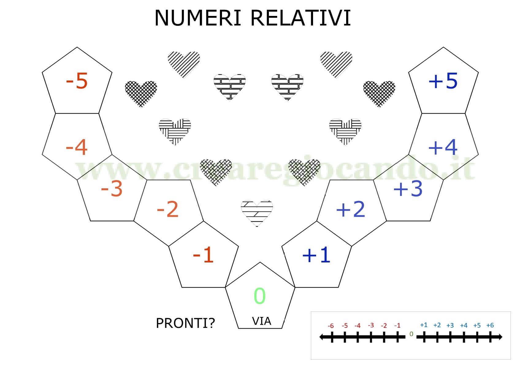 GIOCO NUMERI RELATIVI